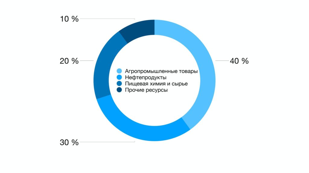 Торговый портфель сырья Skarvex Group